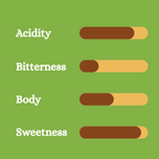 Ethiopia | Yirgacheffe | Single Origin | 100% Arabica