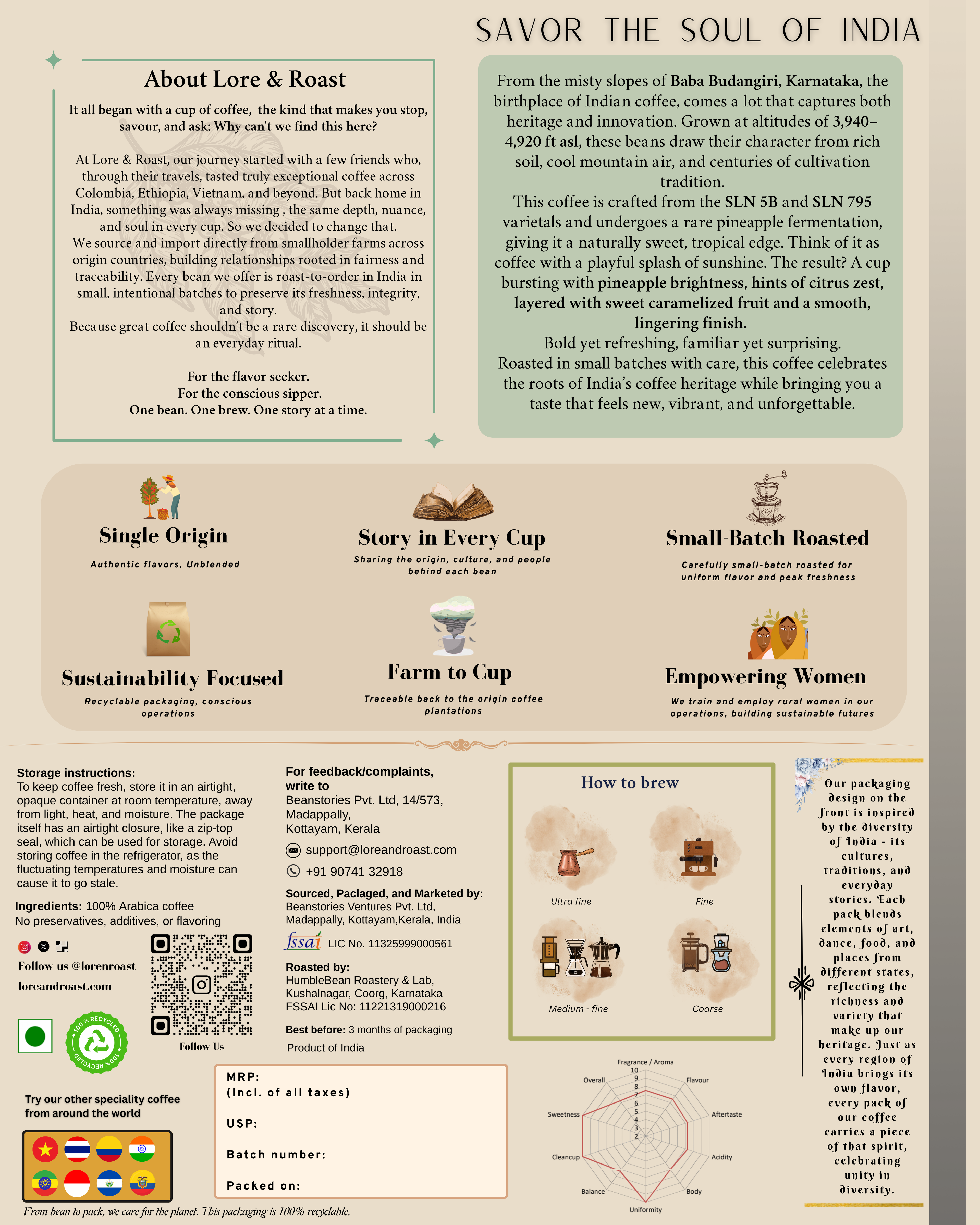 Pineapple Fermented Naturals - 100% Arabica - Baba Budangiri