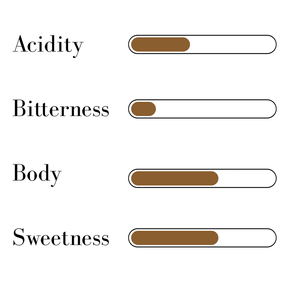 Vietnam | Lam Dong | Single Origin | 100% Robusta