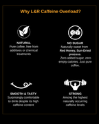 Promotional graphic for L&R Caffeine Overload highlighting natural, no sugar, smooth & tasty, and strong qualities.